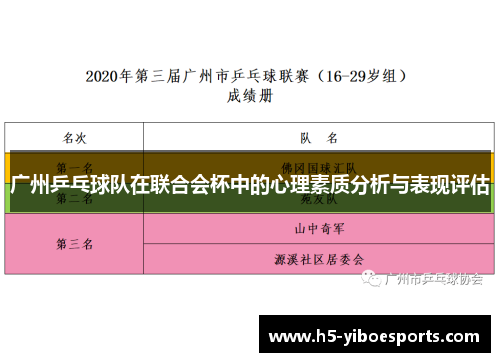 广州乒乓球队在联合会杯中的心理素质分析与表现评估