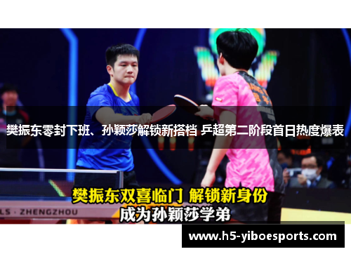 樊振东零封下班、孙颖莎解锁新搭档 乒超第二阶段首日热度爆表